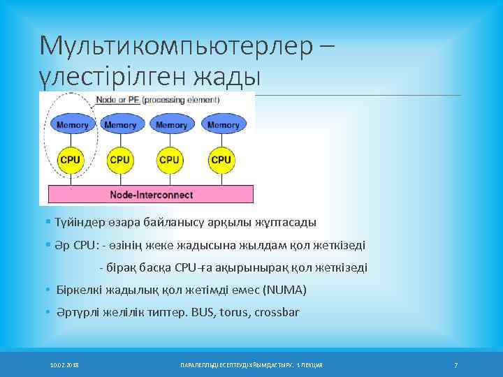Мультикомпьютерлер – үлестірілген жады § Түйіндер өзара байланысу арқылы жұптасады § Әр CPU: -