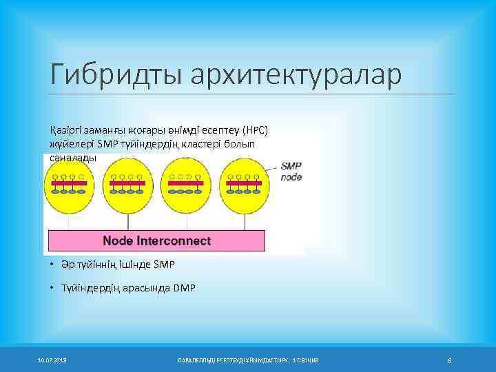 Гибридты архитектуралар Қазіргі заманғы жоғары өнімді есептеу (HPC) жүйелері SMP түйіндердің кластері болып саналады