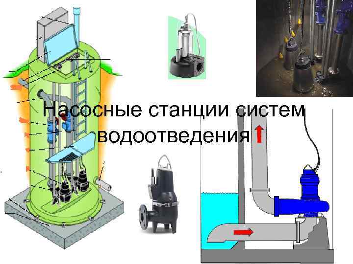 Насосные станции систем водоотведения 