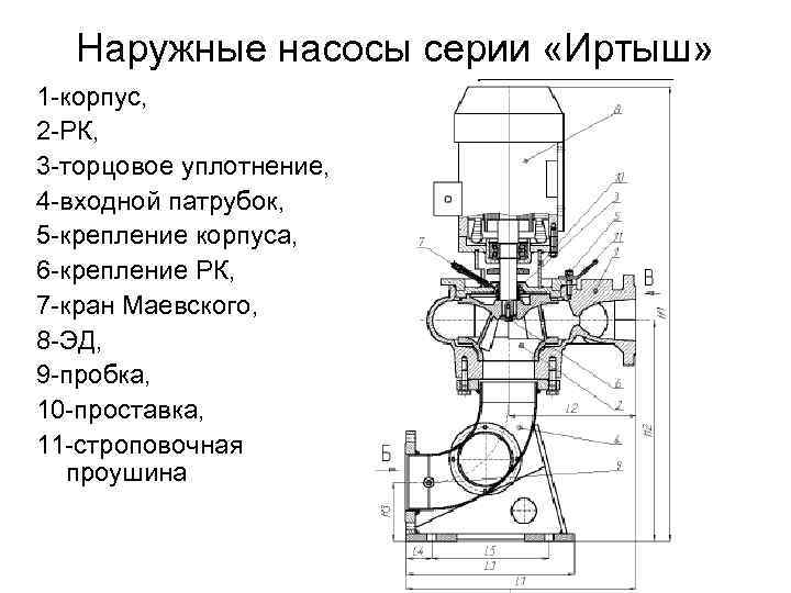 Наружные насосы серии «Иртыш» 1 -корпус, 2 -РК, 3 -торцовое уплотнение, 4 -входной патрубок,