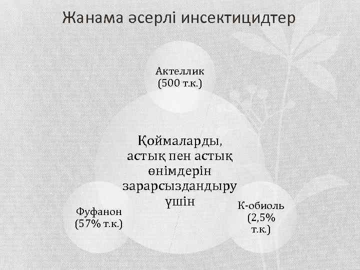 Жанама әсерлі инсектицидтер Актеллик (500 т. к. ) Қоймаларды, астық пен астық өнімдерін зарарсыздандыру