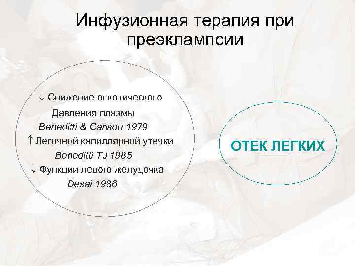 Инфузионная терапия при преэклампсии Снижение онкотического Давления плазмы Beneditti & Carlson 1979 Легочной капиллярной