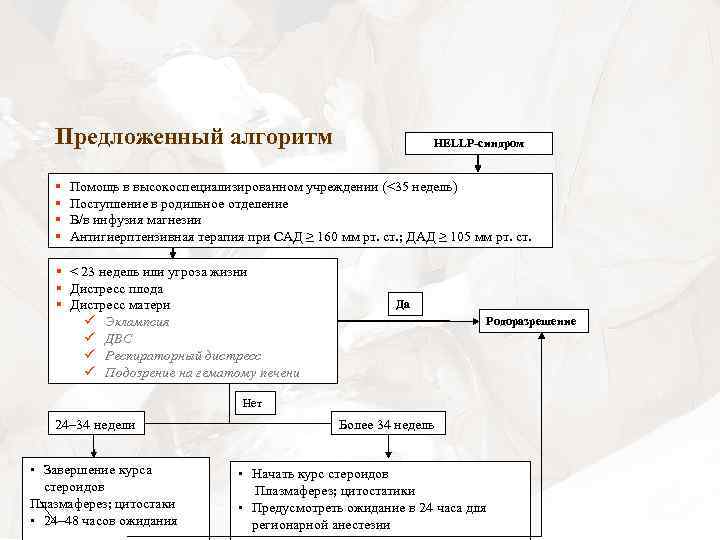 Предложенный алгоритм § § HELLP-синдром Помощь в высокоспециализированном учреждении (<35 недель) Поступление в родильное