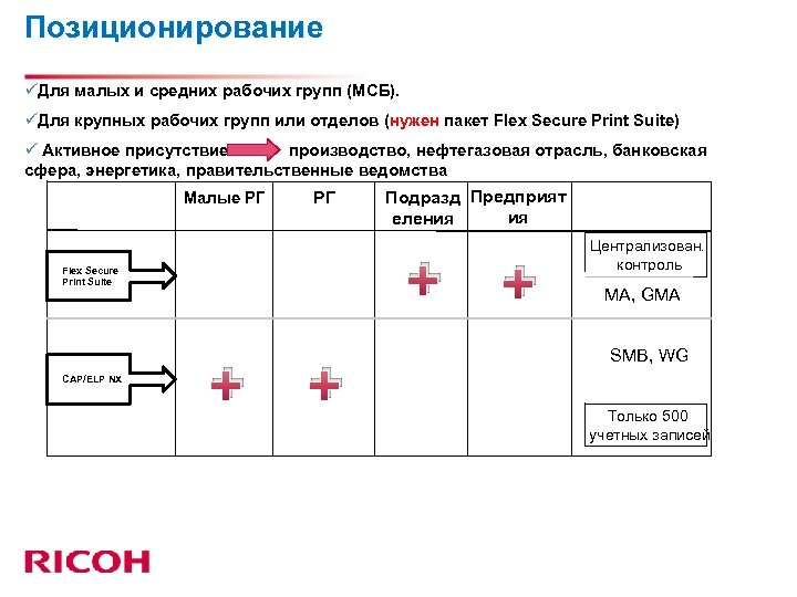 Позиционирование üДля малых и средних рабочих групп (МСБ). üДля крупных рабочих групп или отделов