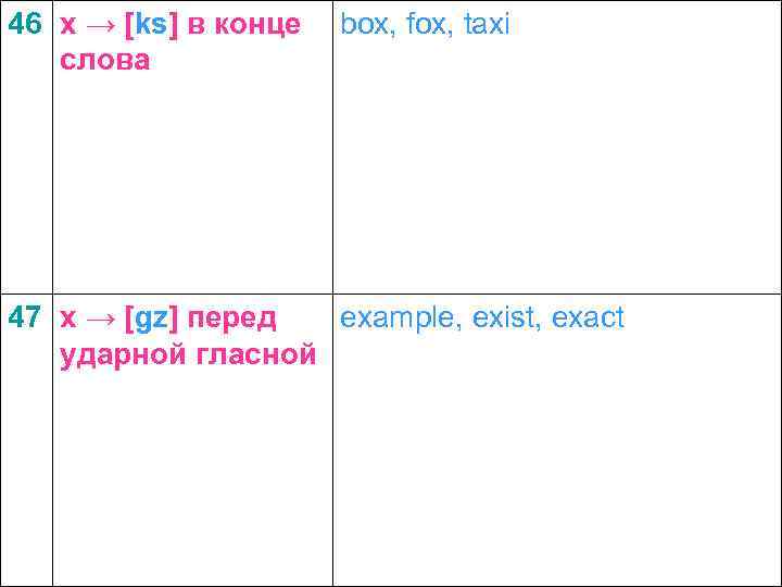 46 x → [ks] в конце слова box, fox, taxi 47 x → [gz]