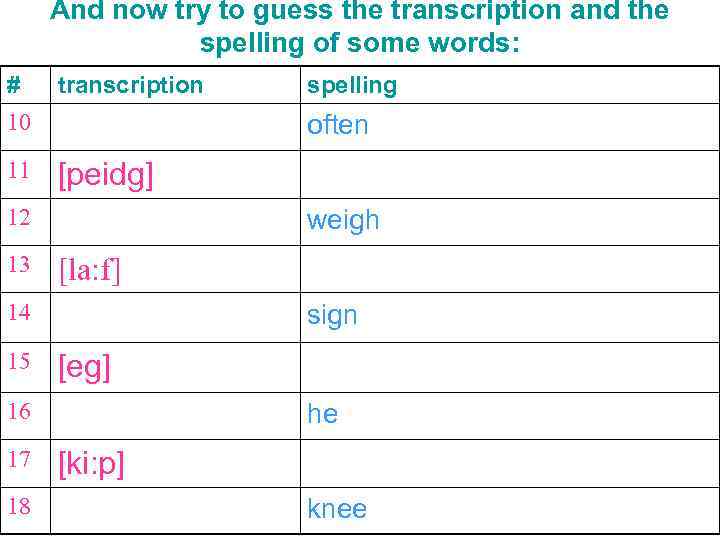 And now try to guess the transcription and the spelling of some words: #