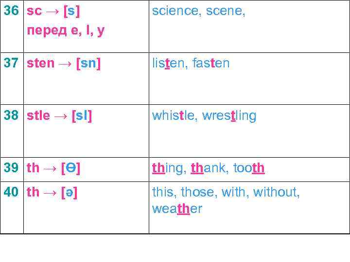 36 sc → [s] перед e, I, y science, scene, 37 sten → [sn]