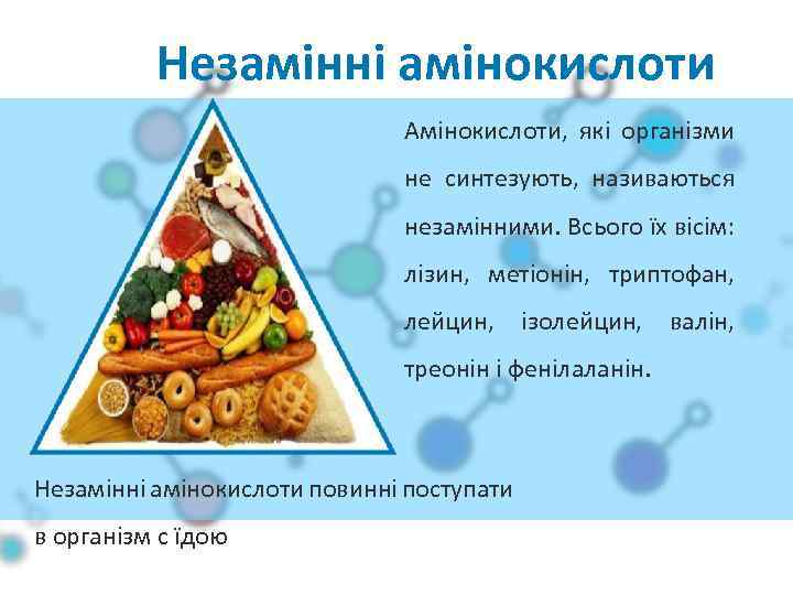 Незамінні амінокислоти Амінокислоти, які організми не синтезують, називаються незамінними. Всього їх вісім: лізин, метіонін,