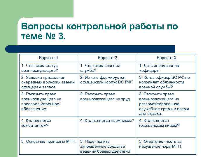 Вопросы контрольной работы по теме № 3. Вариант 1 Вариант 2 Вариант 3 1.