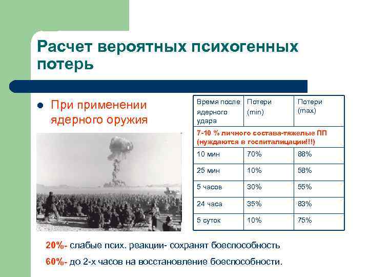 Расчет вероятных психогенных потерь l При применении ядерного оружия Время после Потери ядерного (min)