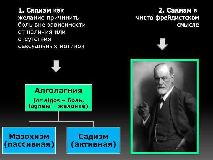 1. Садизм как желание причинить боль вне зависимости от наличия или отсутствия сексуальных мотивов