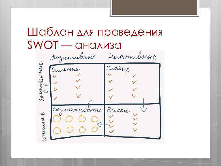 Маркетинговый анализ проекта