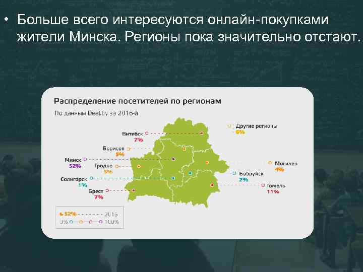  • Больше всего интересуются онлайн-покупками жители Минска. Регионы пока значительно отстают. 