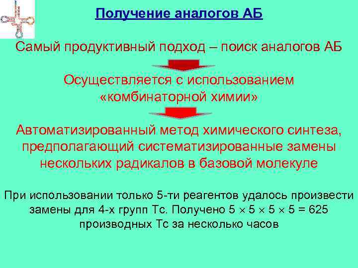 Получение аналогов АБ Самый продуктивный подход – поиск аналогов АБ Осуществляется с использованием «комбинаторной