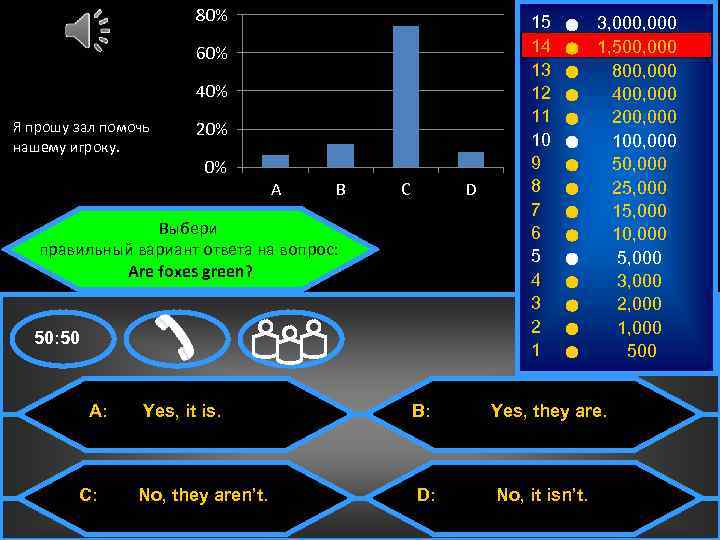80% 60% 40% Я прошу зал помочь нашему игроку. . 20% 0% A B