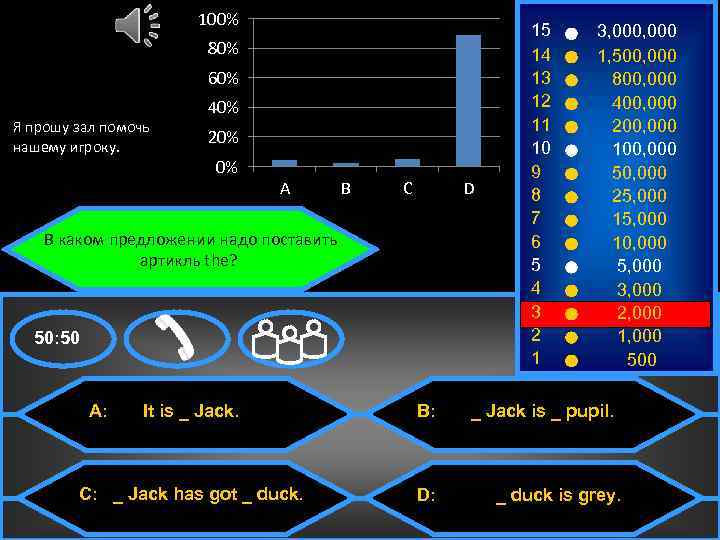 100% 80% 60% Я прошу зал помочь нашему игроку. . 40% 20% 0% A