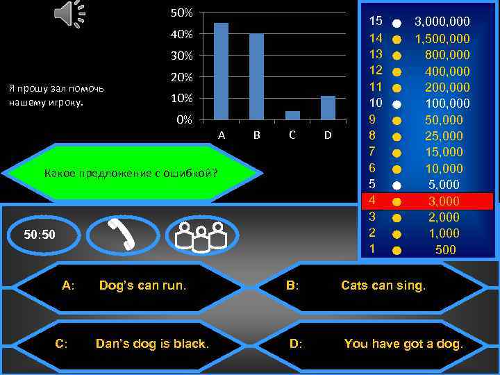 50% 40% 30% Я прошу зал помочь нашему игроку. . 20% 10% 0% A