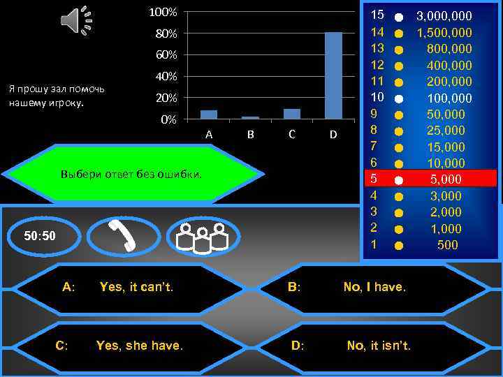 100% 80% 60% Я прошу зал помочь нашему игроку. . 40% 20% 0% A