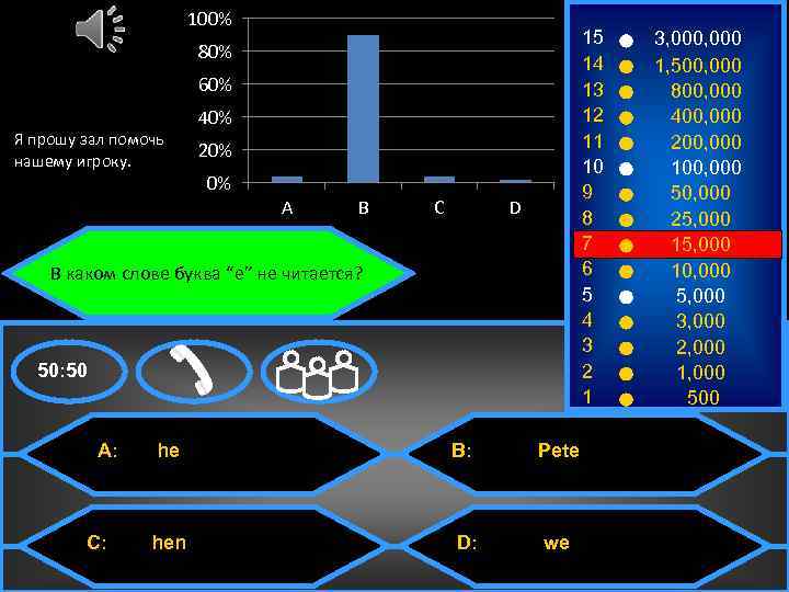 100% 15 14 13 12 11 10 9 8 7 6 5 4 3