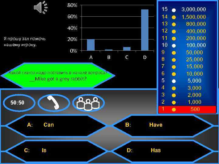 80% 15 14 13 12 11 10 9 8 7 6 5 4 3