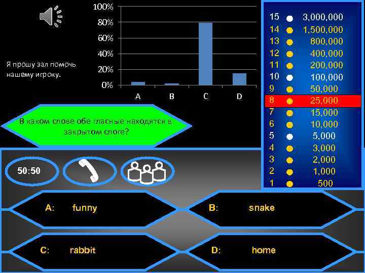 100% 80% 60% 40% Я прошу зал помочь нашему игроку. . 20% 0% A