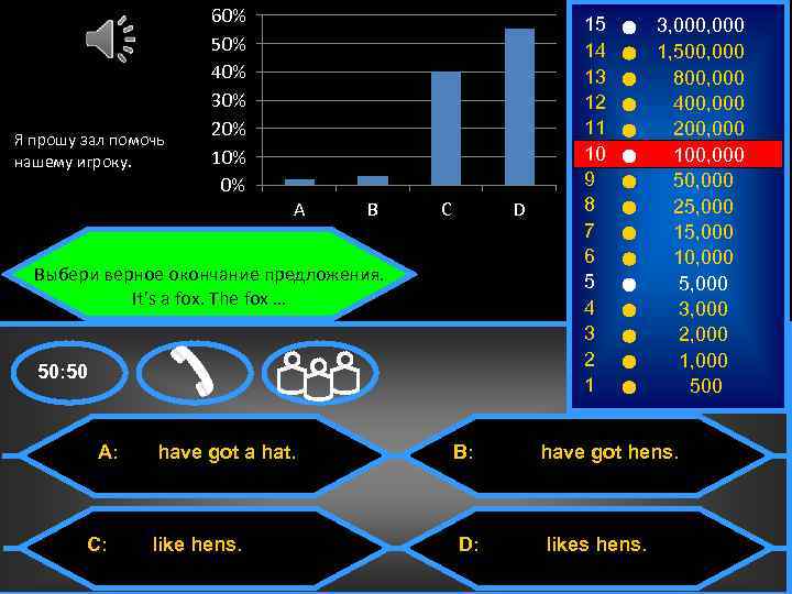 Я прошу зал помочь нашему игроку. . 60% 50% 40% 30% 20% 10% 0%