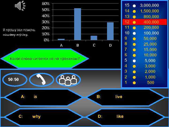 Я прошу зал помочь нашему игроку. . 60% 50% 40% 30% 20% 10% 0%