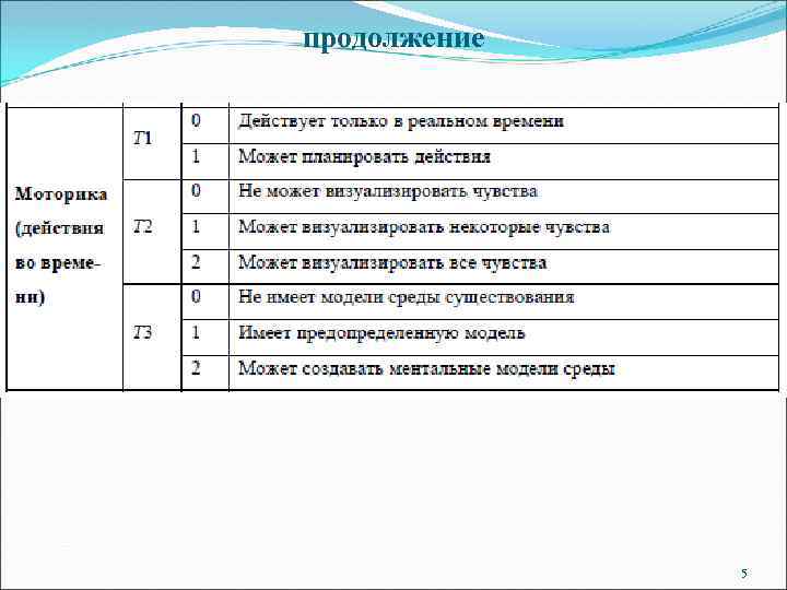 продолжение 5 