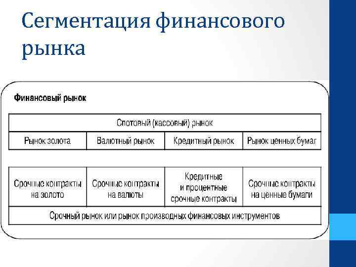 Сегментация финансового рынка 