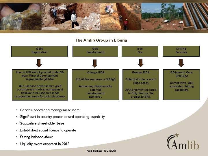 The Amlib Group in Liberia Gold Exploration Gold Development Iron Ore Drilling Services Over