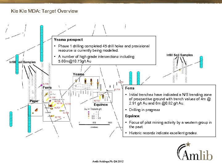 Kle MDA: Target Overview Yeama prospect • Phase 1 drilling completed 45 drill holes