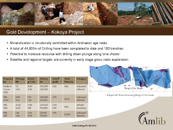 Gold Development – Kokoya Project • Mineralisation is structurally controlled within Archaean age rocks