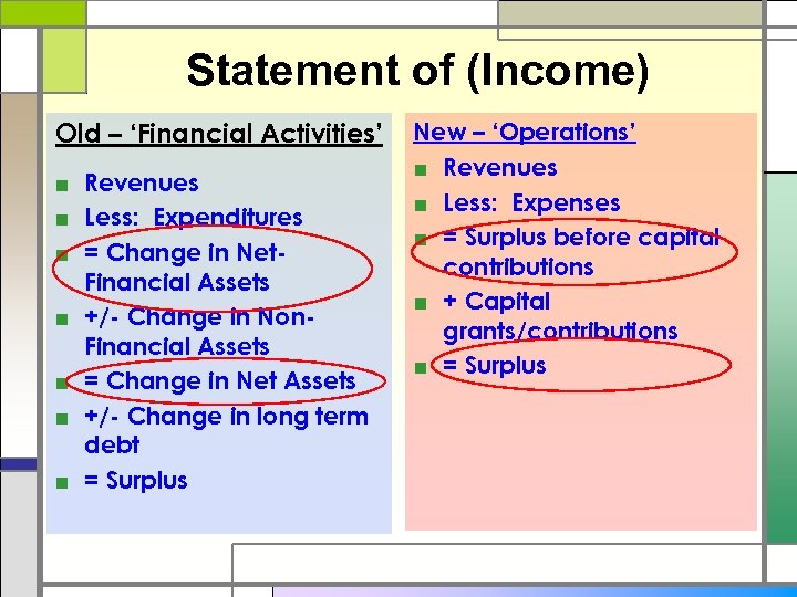 Statement of (Income) Old – ‘Financial Activities’ ■ Revenues ■ Less: Expenditures ■ =