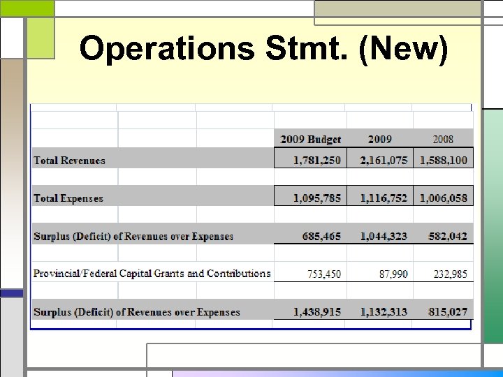 Operations Stmt. (New) 