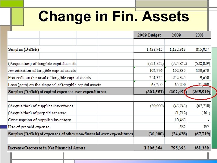 Change in Fin. Assets 