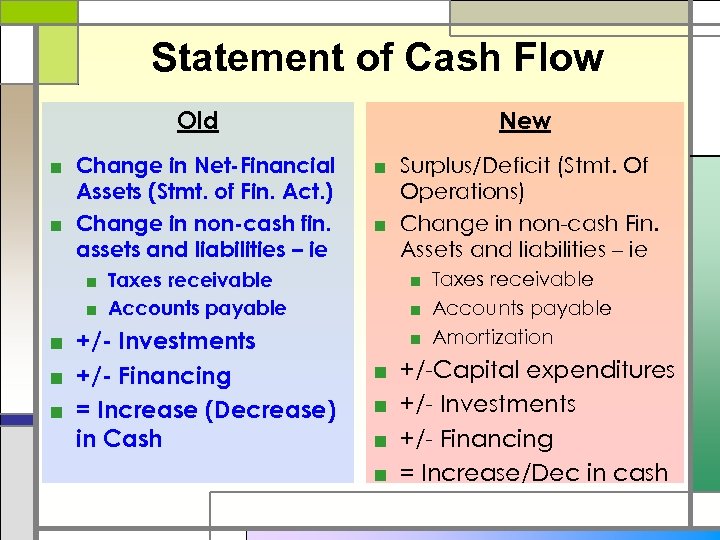 Statement of Cash Flow Old ■ Change in Net-Financial Assets (Stmt. of Fin. Act.