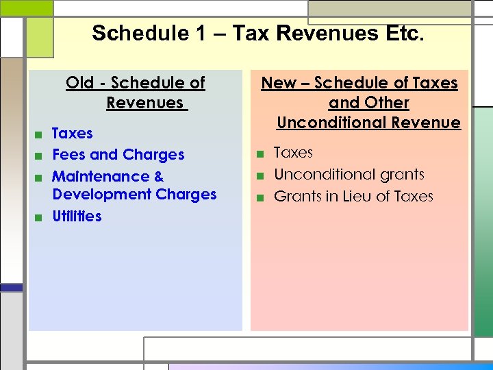 Schedule 1 – Tax Revenues Etc. Old - Schedule of Revenues ■ Taxes ■