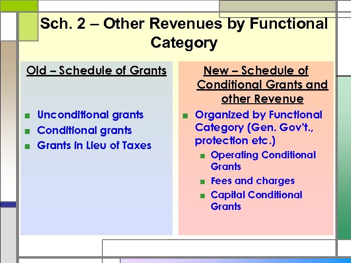 Sch. 2 – Other Revenues by Functional Category Old – Schedule of Grants ■