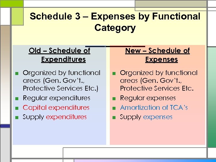 Schedule 3 – Expenses by Functional Category _____ Old – Schedule of Expenditures ■