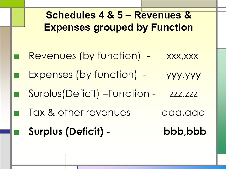 Schedules 4 & 5 – Revenues & Expenses grouped by Function ■ Revenues (by