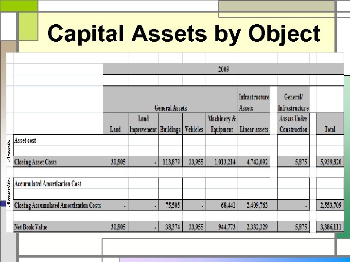 Capital Assets by Object 