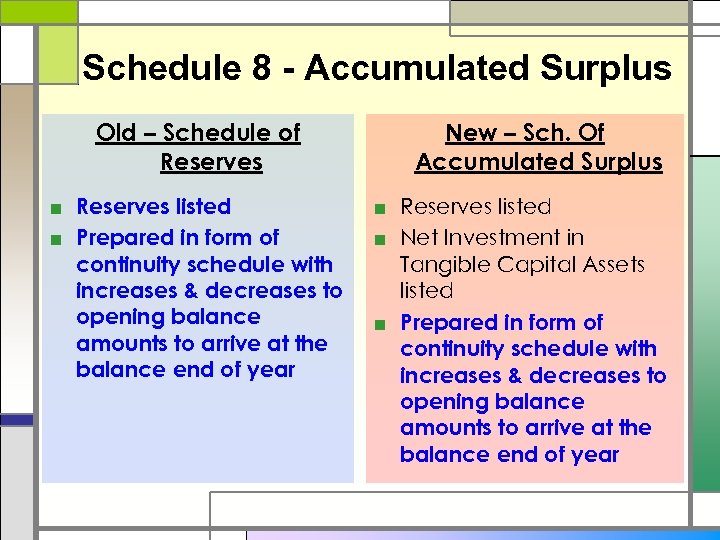 Schedule 8 - Accumulated Surplus Old – Schedule of Reserves ■ Reserves listed ■