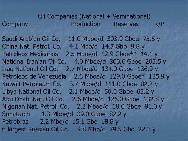 Company Oil Companies (National + Seminational) Production Reserves R/P Saudi Arabian Oil Co, 11.
