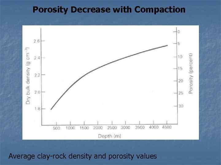 Porosity Decrease with Compaction Average clay-rock density and porosity values 