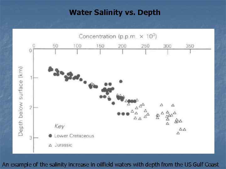 Water Salinity vs. Depth An example of the salinity increase in oilfield waters with