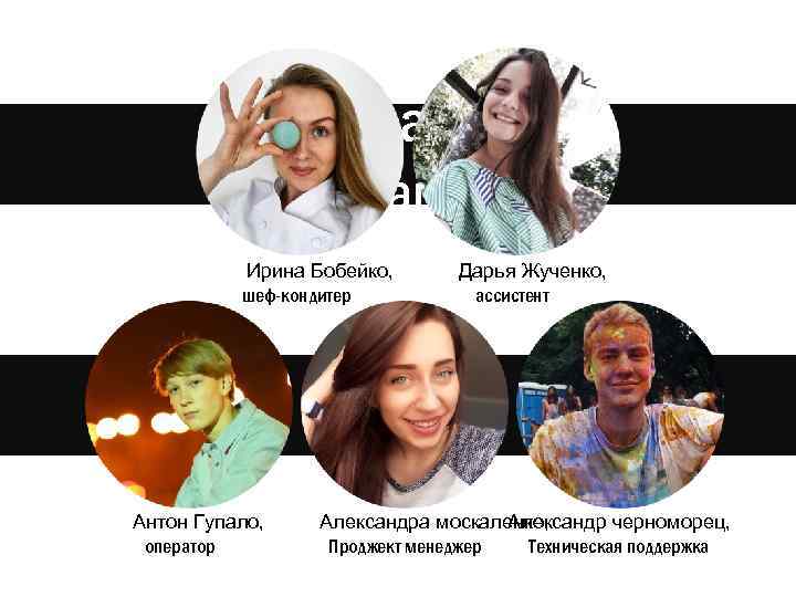 dream team Ирина Бобейко, шеф-кондитер Антон Гупало, оператор Дарья Жученко, ассистент Александра москаленко, Александр