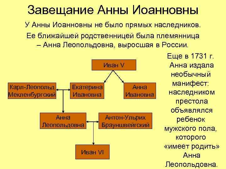 Завещание Анны Иоанновны У Анны Иоанновны не было прямых наследников. Ее ближайшей родственницей была