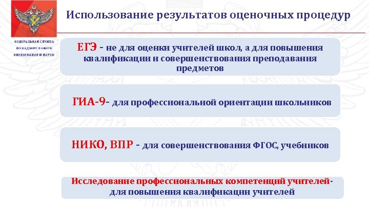 Дорожная карта егэ 2020 в школе по подготовке