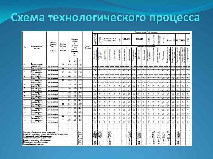 Схема технологического процесса 