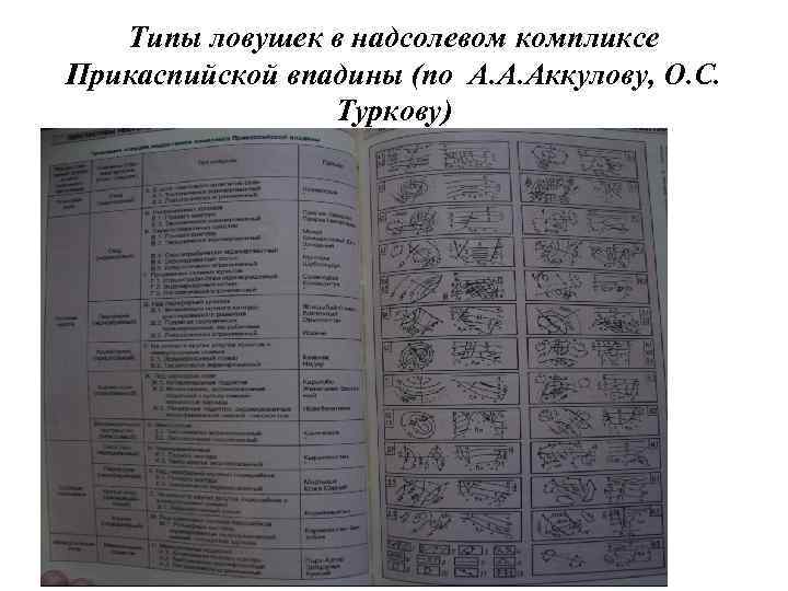 Типы ловушек в надсолевом компликсе Прикаспийской впадины (по А. А. Аккулову, О. С. Туркову)